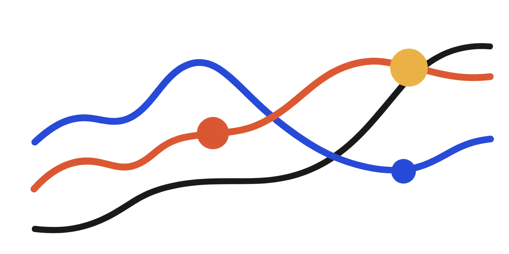 Growth chart